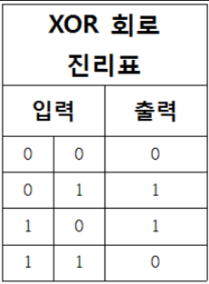  4. XOR XNOR
