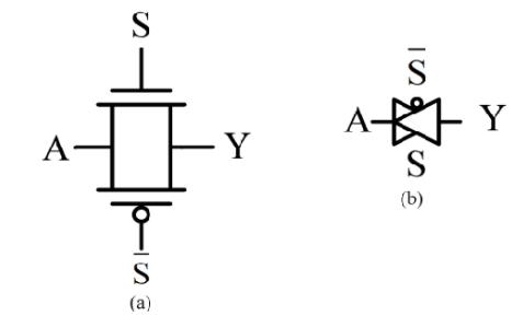  5. MUX