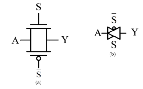 5. MUX