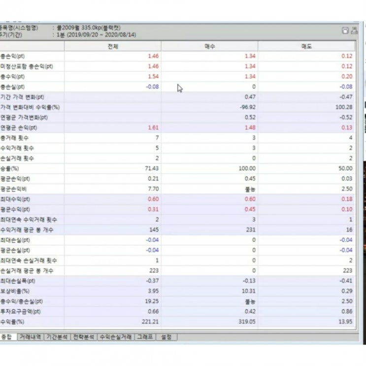  시스템트레이딩을 만드는 과정