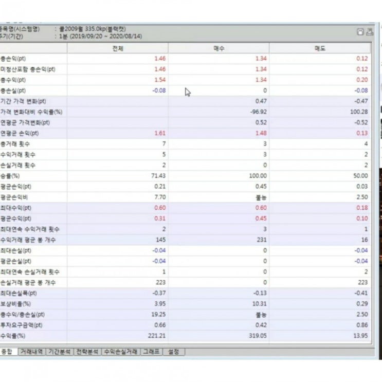 시스템트레이딩을 만드는 과정