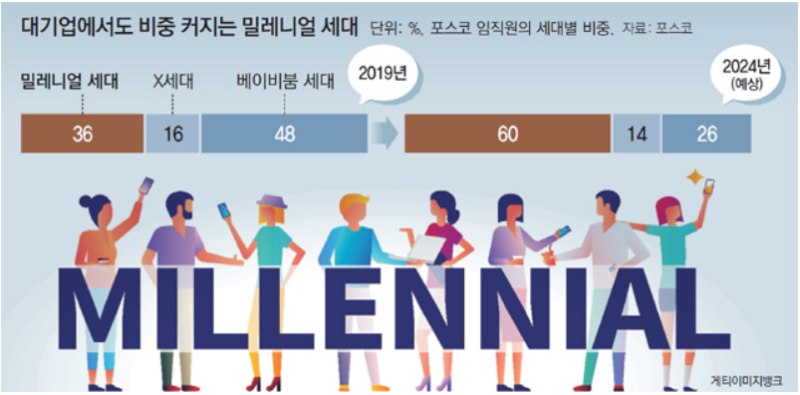 드림코치 노마드쉬즈를 소개합니다. : 네이버 블로그