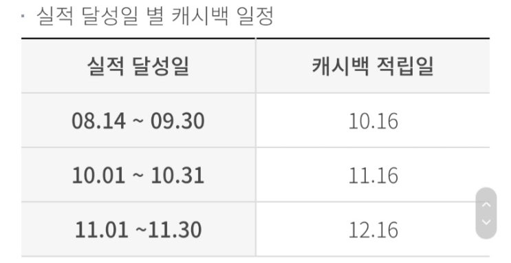  - 8월16일부터 잠정 중단 -정부 외식비 지원 사업 (우리카드 신청, 캐시백 적립일)