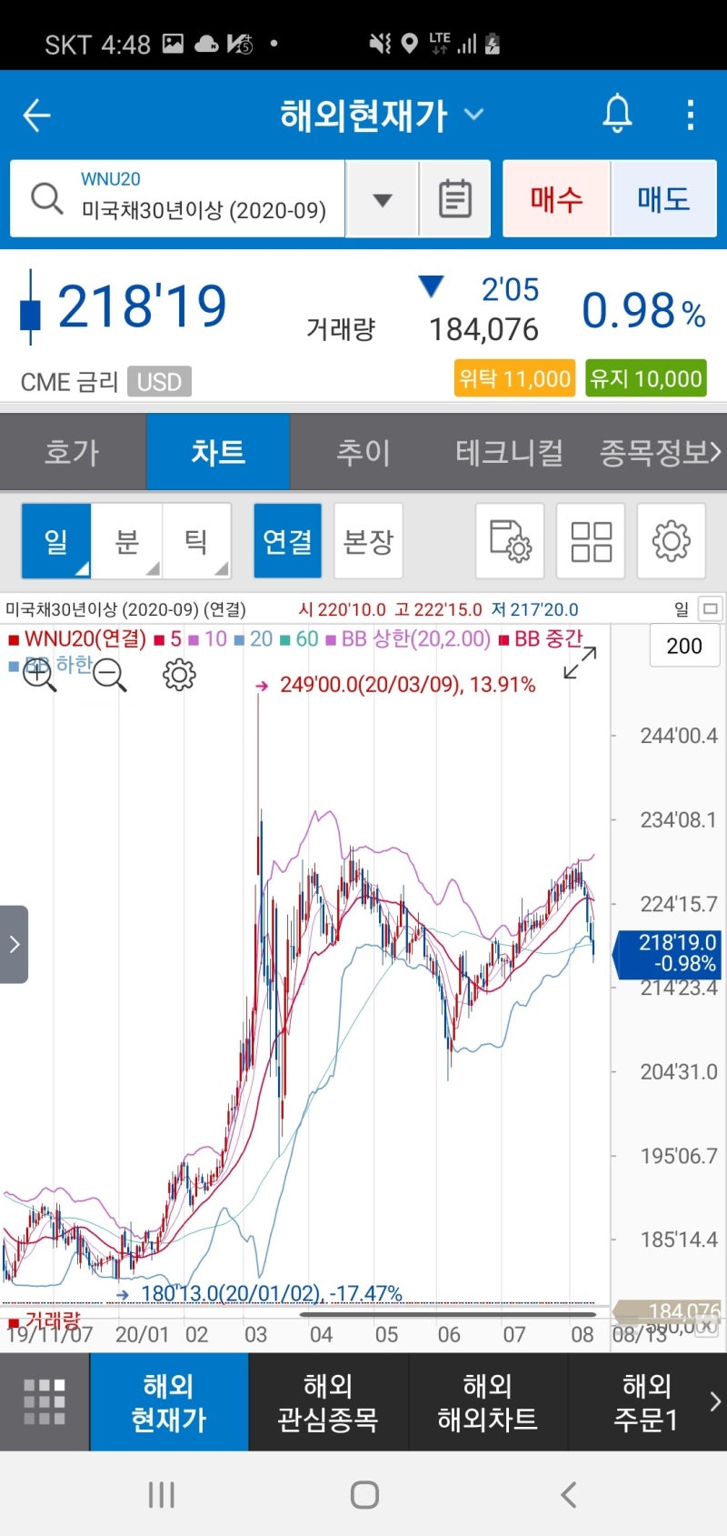 채권가격의 이해 (예금과 비교) : 네이버 블로그