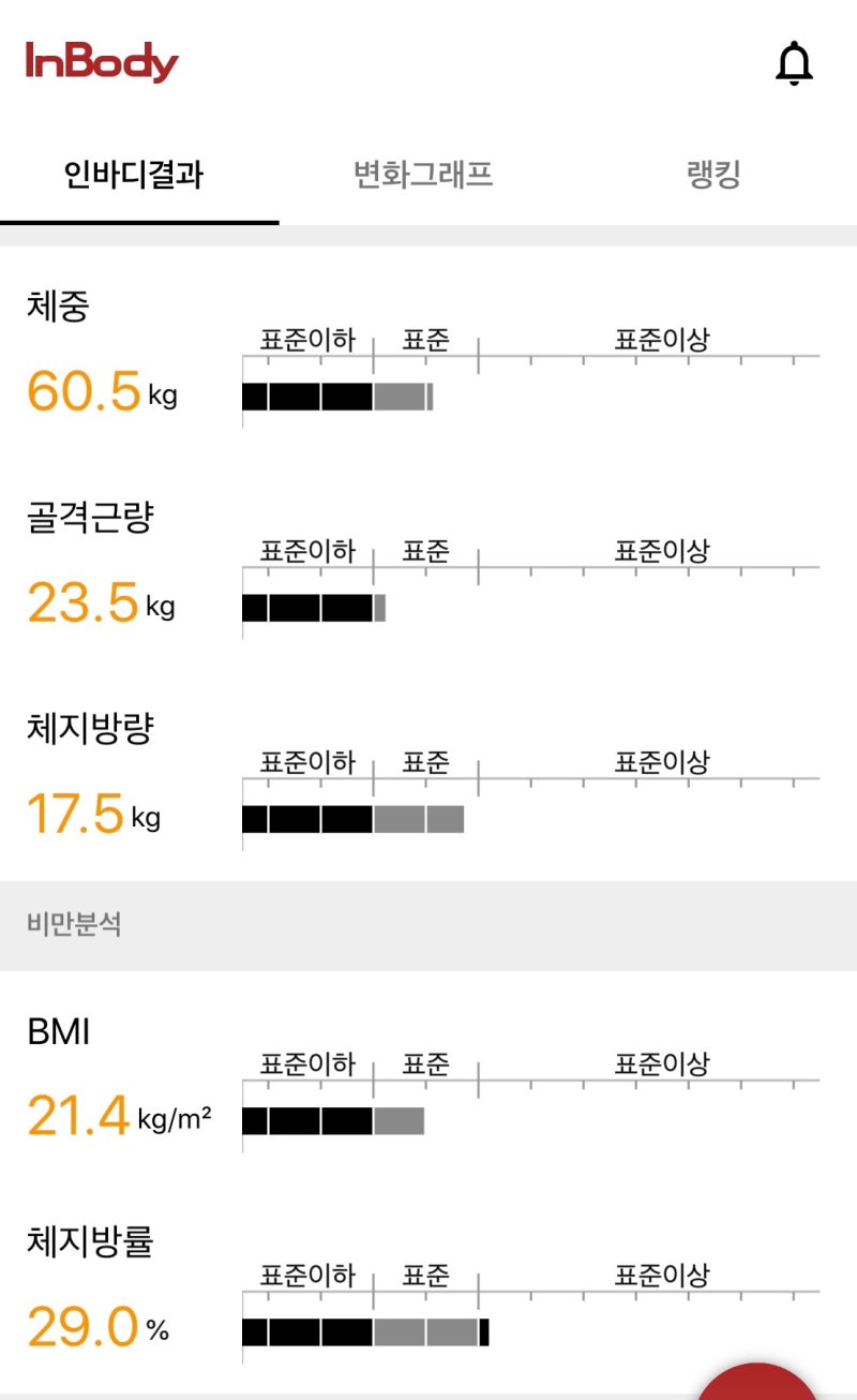 덴마크 다이어트 일기 1주차 후기 + 일주일 결과 : 네이버 블로그