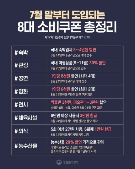  [정부지원소비쿠폰] 숙박,여행,외식,영화,문화  소비 할인 이벤트 정보 (중단!!!)