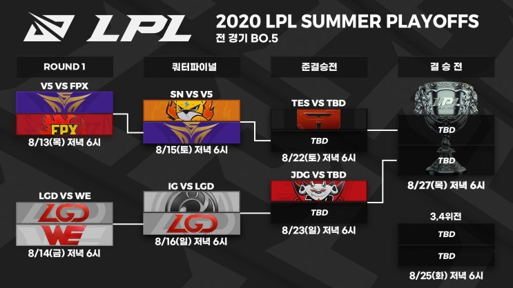 [LoL] 2020 LPL 서머 플레이오프 일정 안내 및 2020 LCK 서머 플레이오프 일정비교
