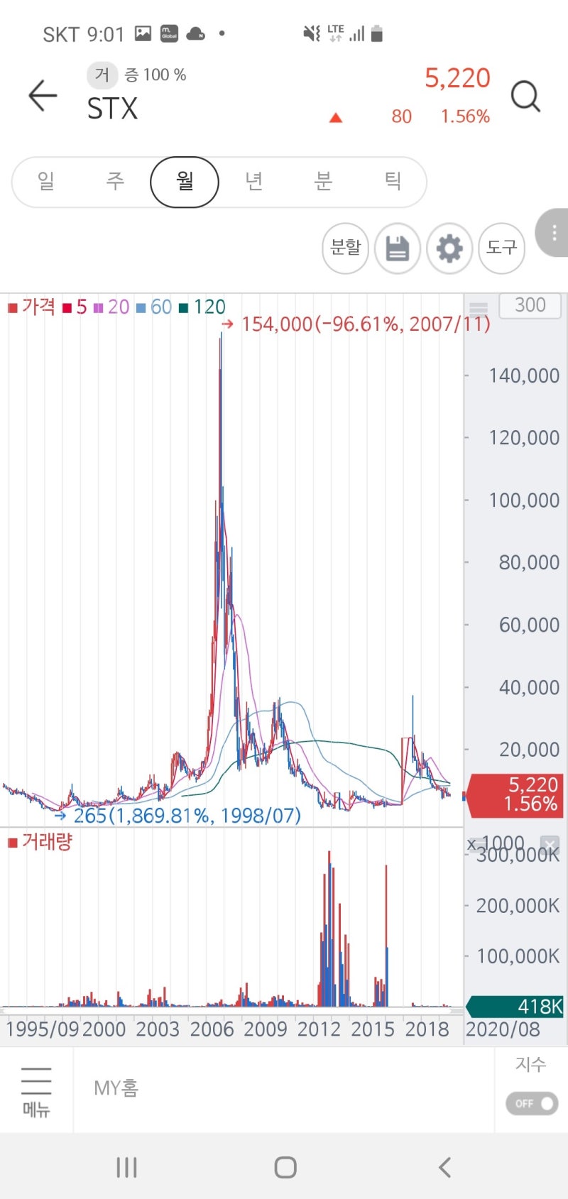 SK바이오팜 직원 퇴사할수 밖에 없는 이유..STX팬오션 : 네이버 블로그
