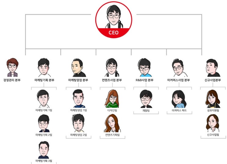 [광고대행사] 마케팅은 전쟁/ 자립을 위해서는 필수적인 마케팅 및 PR 시대에서 효율적인 온라인광고를 원하실 경우 알오아이플러스로