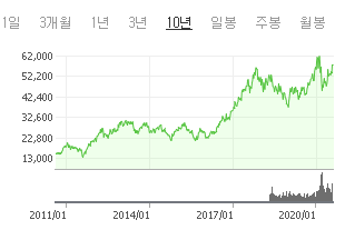  [주식] 종목 고르는 법 / 선정기준 - 어떠한 기업에 투자해야 할까?