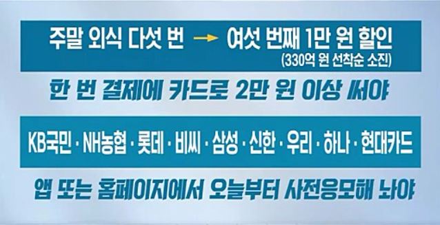  국민외식비 지원 신청카드 국민카드 신청방법 330억 혜택받기