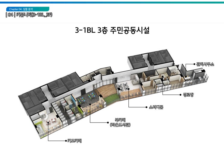  힐스테이트 세운 센트럴 둘러보기 Ⅱ(상품분석)