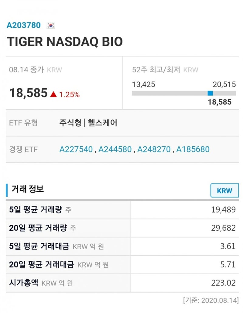 TIGER타이거 미국나스닥바이오 ETF투자 : 네이버 블로그