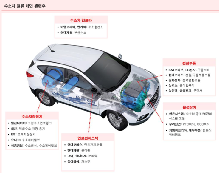 VISI 프레스 금형_수소연료전지 분리판 모델링 및 Stampack Xpress 프레스 성형해석