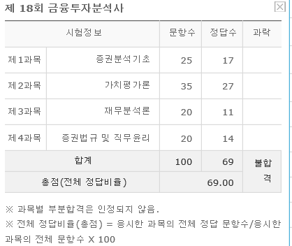 투자자산운용사 vs 금융투자분석사 vs 재무위험관리사 : 네이버 블로그 투자자산운용사 Vs 금융투자분석사 Vs 재무위험관리사 : 네이버 블로그