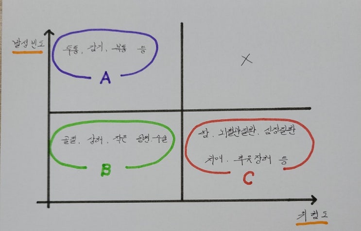  스스로 내 보험설계 해보기