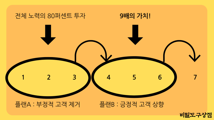  [주의] 성공방정식 : 인생을 바꾸는건 '순간'입니다