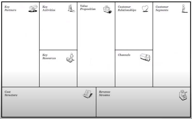 비지니스 모델 캔버스( Business Model Canvas )