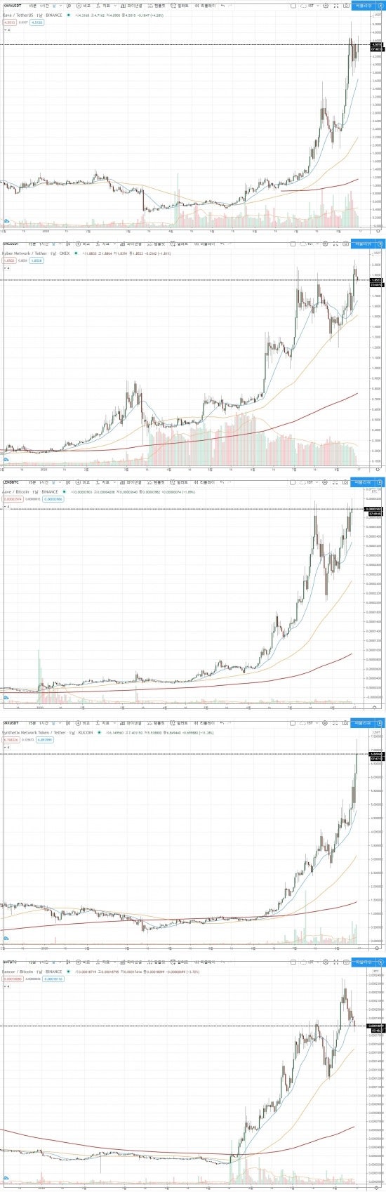 Next Wave ; Dex : 네이버 블로그