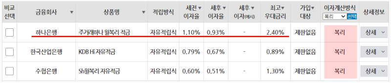 나는 역시 부자였다, 시간의 마법(Ft.복리, 이자계산기, 마인드셋, 고금리적금)