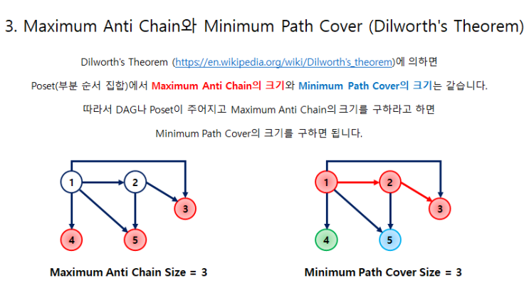  [알고리즘] Maximum Anti Chain In Poset (부분 순서 집합에서의 최대 반사슬)