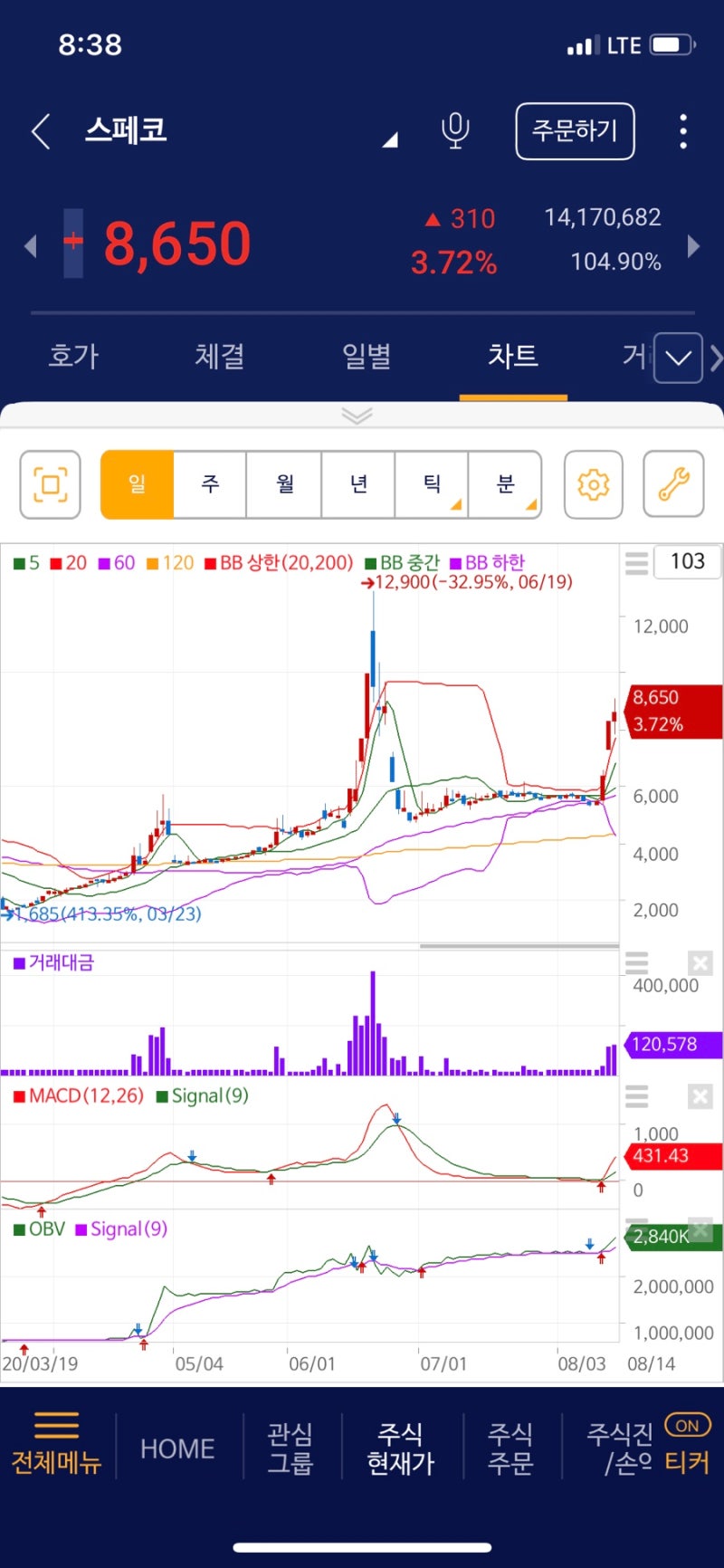 주식 OBV 보조지표 (세력의 매집흔적을 찾는 지표 Feat. 슈퍼개미 김정환님) : 네이버 블로그