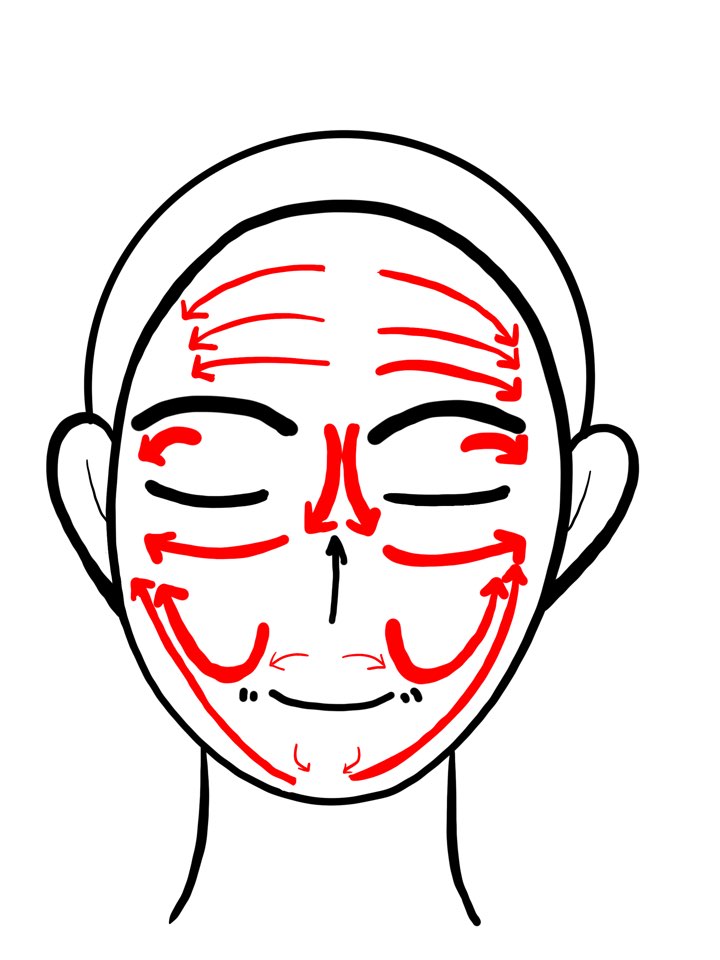  피부 관리를 위해 꼭 필요한 기본 지식_피부결 정돈 방향