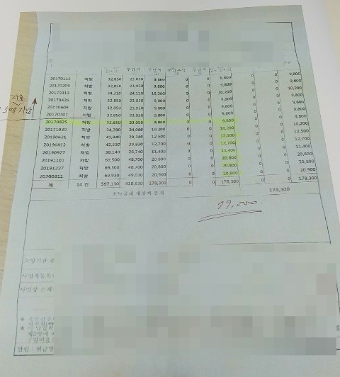  실비청구 3년 넘은것도 청구해 보세요.