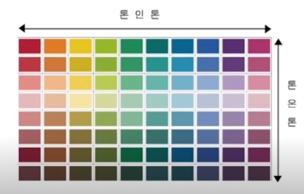  톤온톤 과 톤인톤 간다하고 확실하게 알고가자