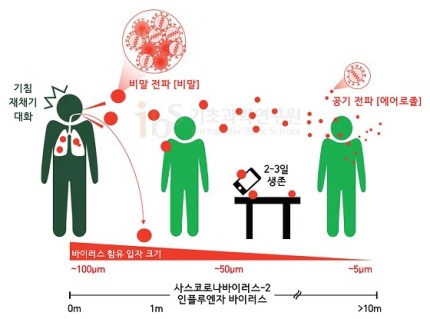  코로나 '공기 전파' 가능성 있다는데…어떤 마스크 써야 하나