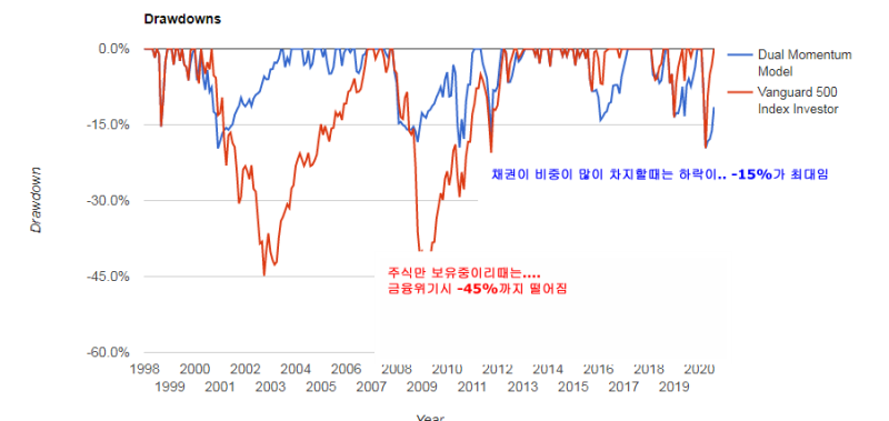 주식의 쓸모 (독서- 학교에서 배우지 못한 금융지식) : 네이버 블로그
