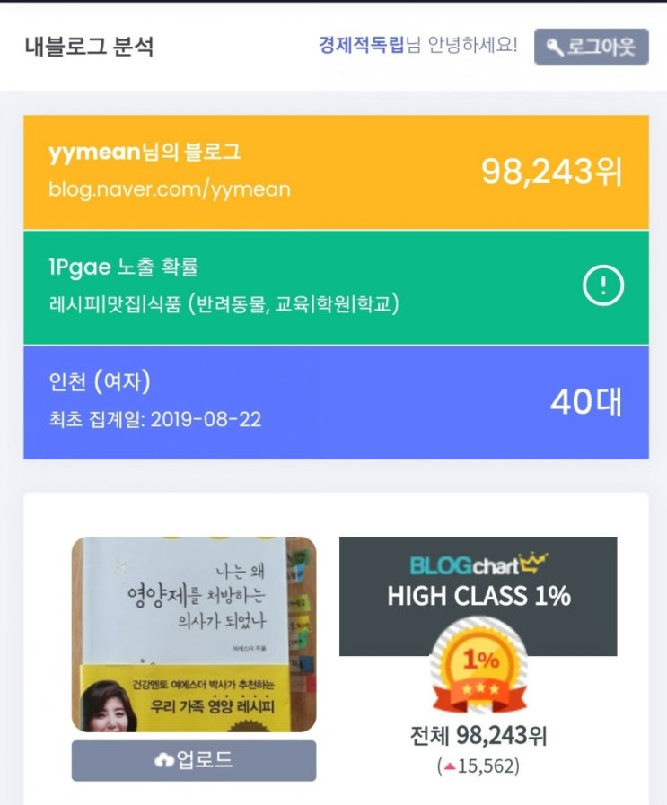  블로그차트