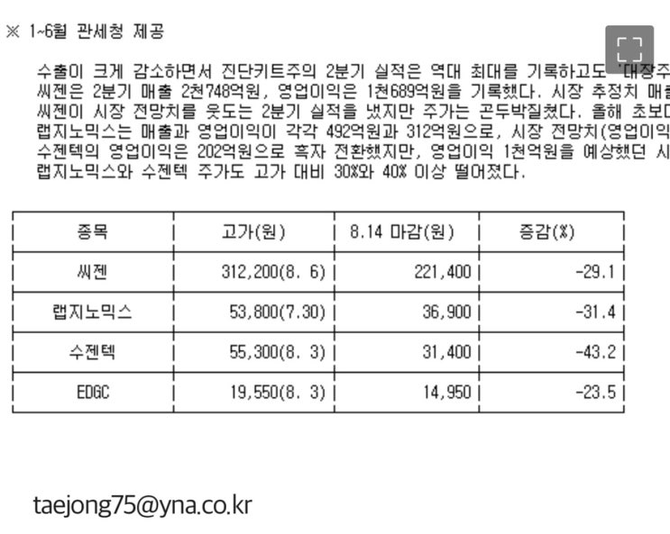 진단키트주 급락이유