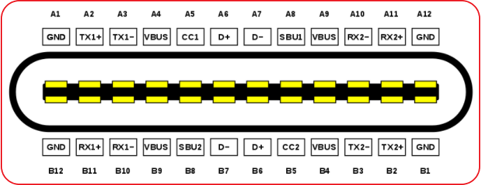 Type c pin outlet