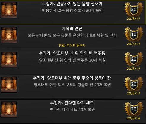  판다리아 고고학 업적 졸업