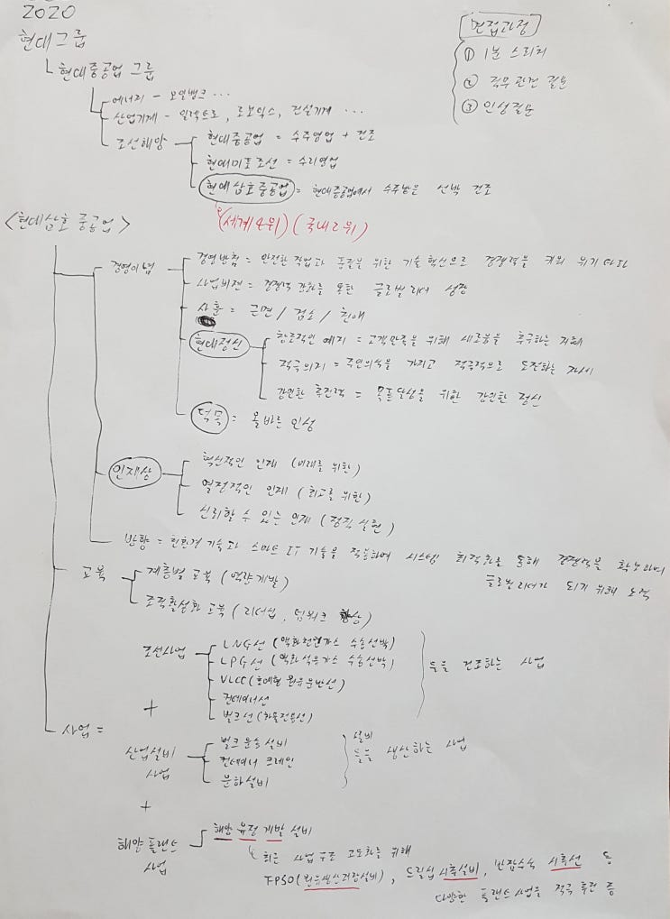  기업, 직무 선택