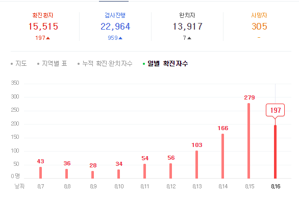 2020.08.18 주식시장뉴스정리 2020.08.18 주식시장뉴스정리