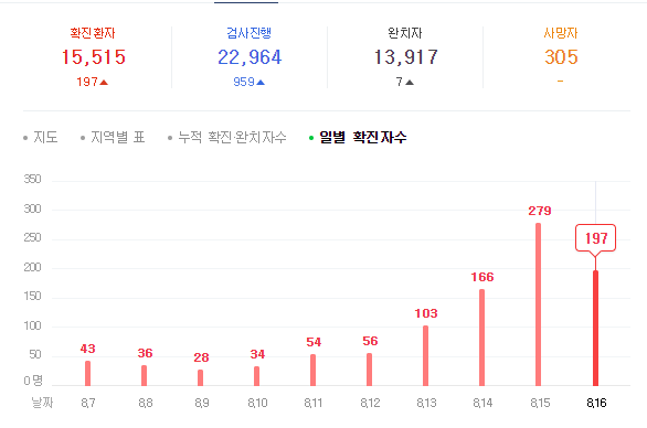 2020.08.18 주식시장뉴스정리