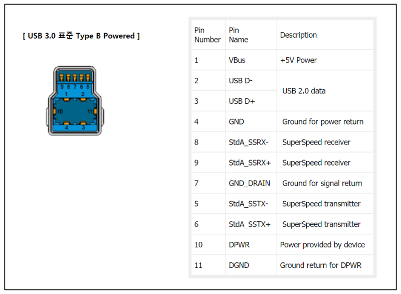 USB 포트 핀맵(Pinmap) : 네이버 블로그