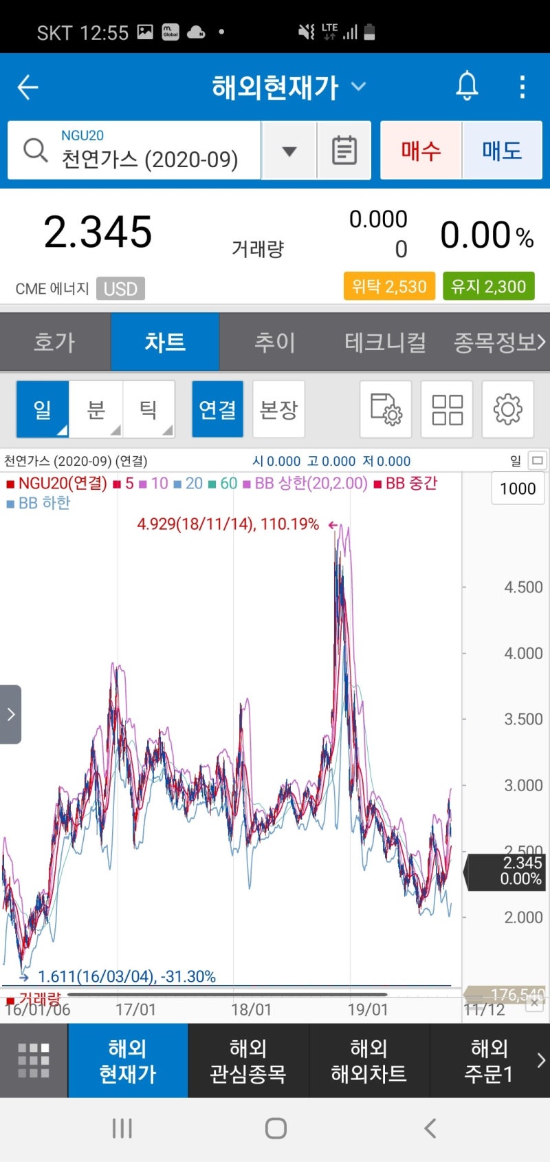 천연가스(유가) 장기투자해서는 안되는 이유 : 네이버 블로그