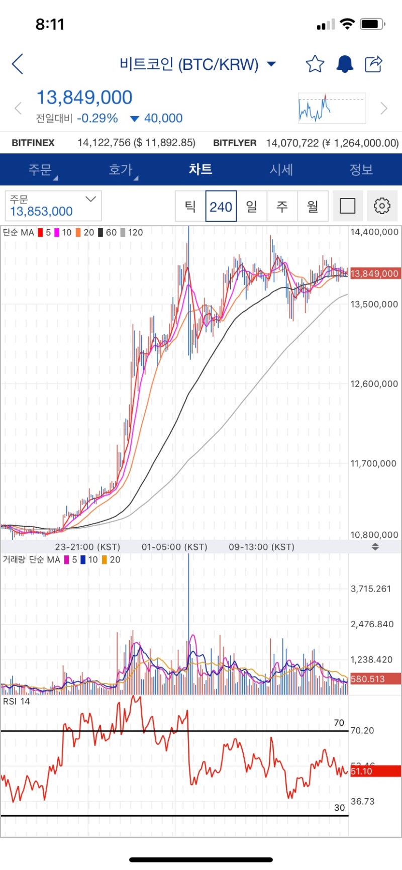 200817 비트코인 : 네이버 블로그