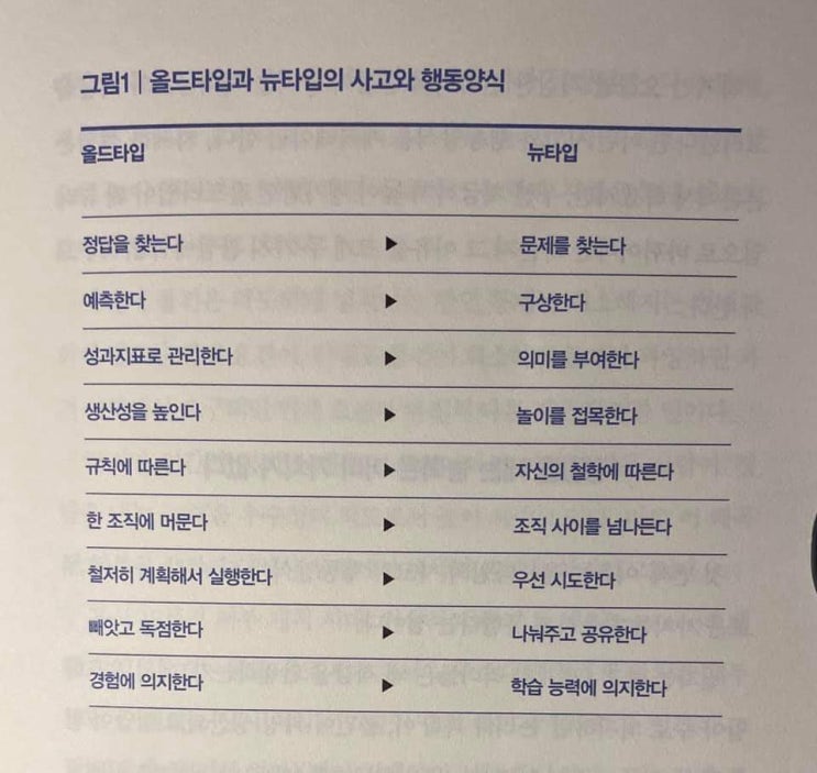  올드타입 vs 뉴타입, 어느쪽일까요?