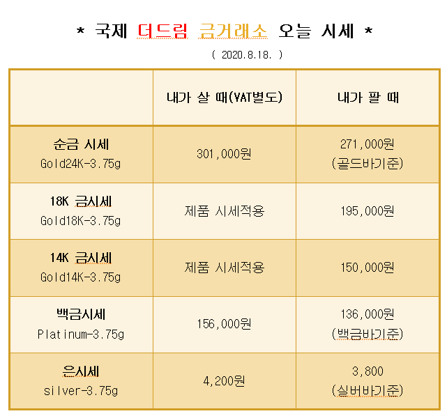  * 대구 칠곡 국제 더드림 금거래소에서 알려드리는 오늘의 금 시세 *
