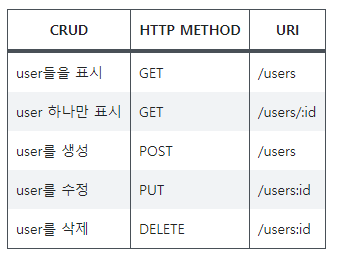  면접 공부 - 라이브러리, 프레임워크 , API , RESTful API