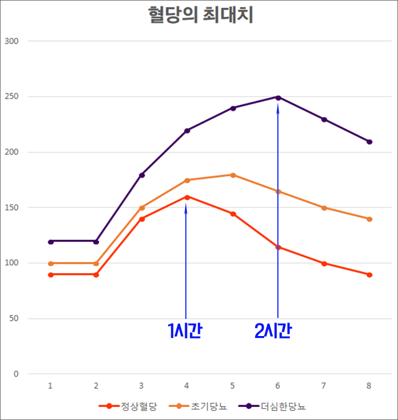 혈당측정 언제, 어떻게, 왜 해야 할까요? : 네이버 블로그 혈당측정 언제, 어떻게, 왜 해야 할까요? : 네이버 블로그