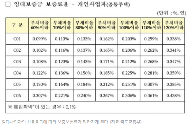  임대보증금 보증보험 가입 의무화! feat. 전세 안녕..