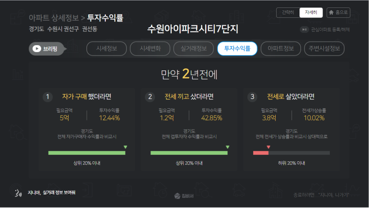  [경기#5] 수원시 권선구에서 매매시세가 가장 많이 오른 아파트는?