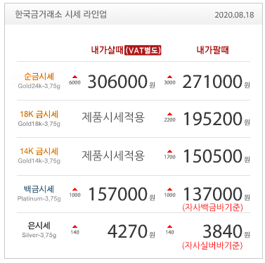  8월18일 금값 / 금시세 / 금전망 / 오늘금값 / 골드러시 / 골드바 / 실버바 / 금재테크 / 국내 안정성 1위 플랫폼 AXP365 포럼점