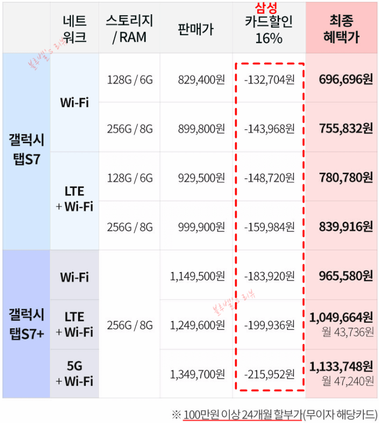 갤럭시탭 S7, S7+ 정보 및 사전 예약 혜택 알아보기