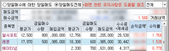 8/18  주식매매일지 - 외국인 200억 가량 저가매수  (우리 증시 바닥으로 곤두박질)